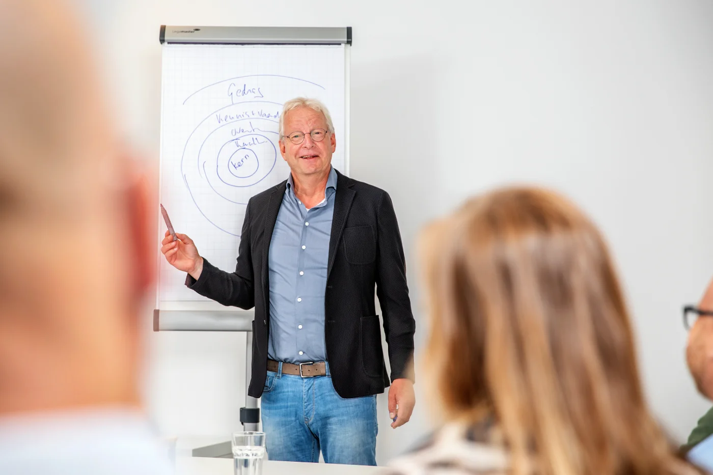 Transactioneel leiderschap training